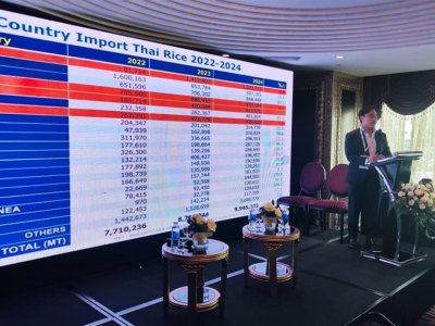 SSRiceNews Network, Ho Chi Minh 6 March 2025